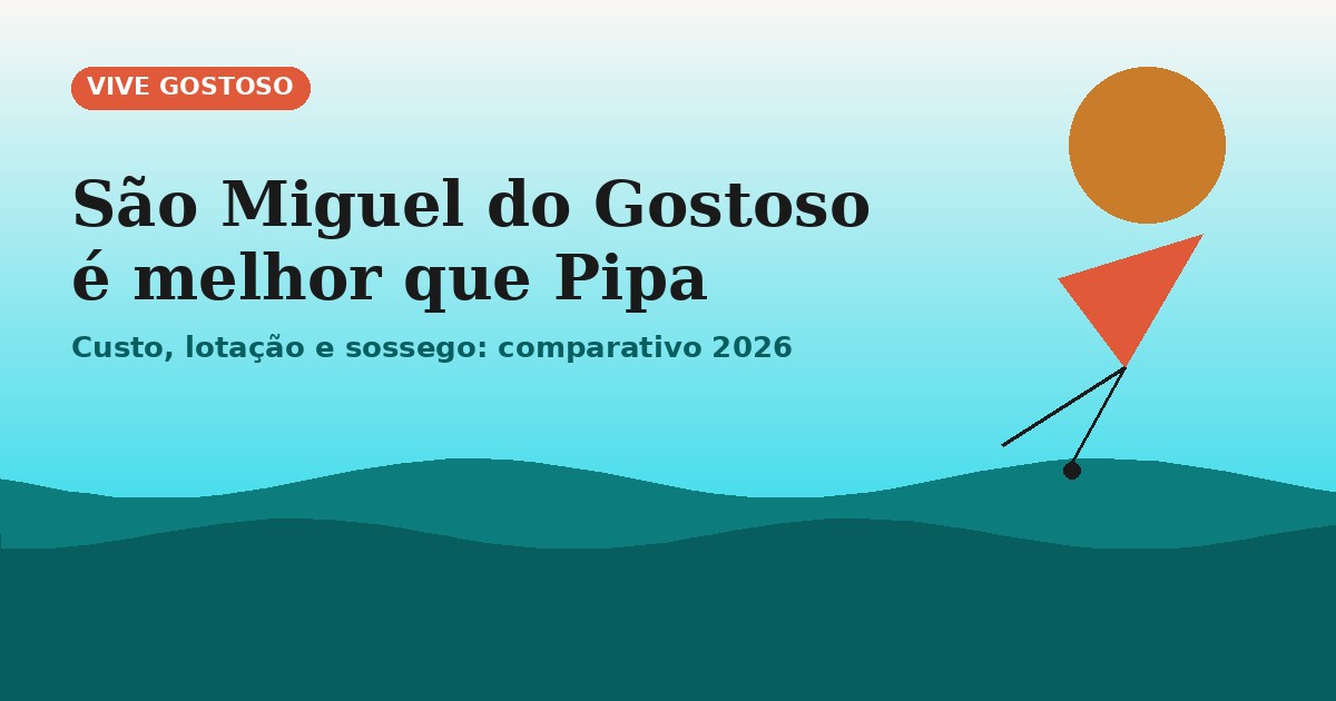 Por Que São Miguel do Gostoso é Melhor que Pipa: Custo, Lotação e Sossego em 2026